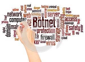 Botnet word cloud hand writing concept