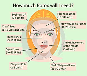 Botox units for rejuvenation cosmetological rejuvenation injection photo
