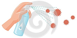 Bottle of alcohol spay prevent Covid-19