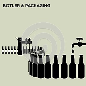 Bottler and packaging of bottles