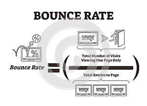 Bounce rate vector illustration. Web marketing traffic analysis explanation