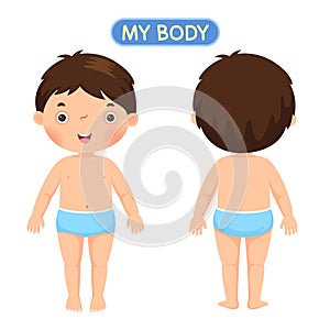 A boy showing parts of the body