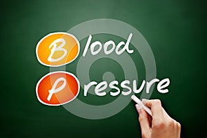 BP - Blood Pressure acronym, concept background