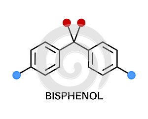 Endocrine disruptors formula
