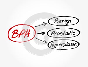 BPH - Benign Prostatic Hyperplasia acronym