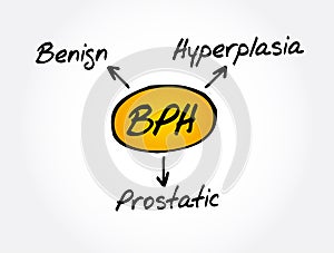 BPH - Benign Prostatic Hyperplasia acronym, medical concept