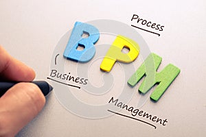 BPM