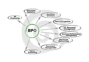 BPO