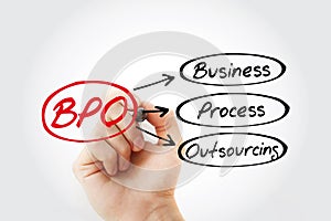 BPO - Business Process Outsourcing acronym, concept background