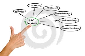 BPO Services