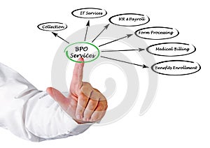 BPO Services