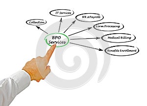 BPO Services