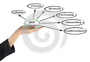 BPO Services