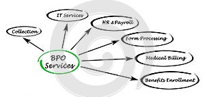 BPO Services