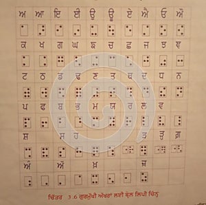 Brail language for punjabi language