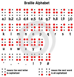 Braille Alphabet