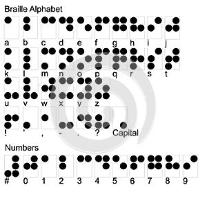 Braille alphabet photo