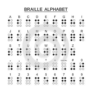 Braille alphabet complete