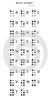 Braille alphabet. English version. Alphabet for the blind. Tactile writing system used by people who are blind or