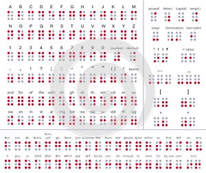 Braille alphabet english version for blind