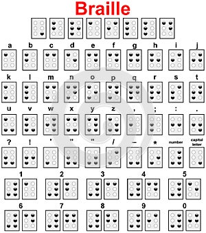Braille Alphabet Punctuation Numbers Isolated photo