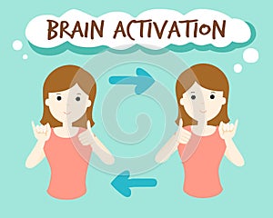 Brain activation by finger exercise