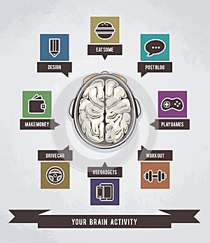 Brain activity infographics illustration