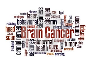 Brain cancer word cloud concept