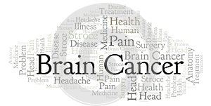 Brain Cancer word cloud.