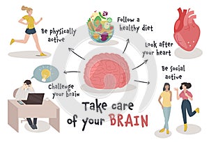 Brain care, mental health infographic. Healthy lifestyle habits for mentality healthcare. Vector illustration