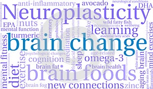 Brain Change Word Cloud