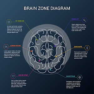 Cerebro funciones. de hombre cerebro 