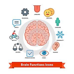 Brain function icons set