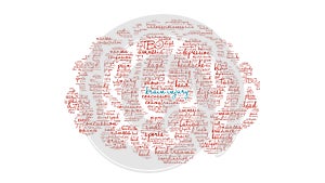 Brain Injury Animated Word Cloud