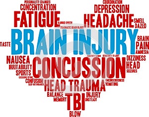 Brain Injury Word Cloud