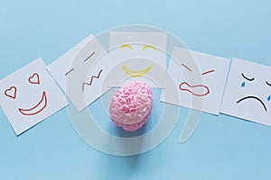 Brain model and different emotions.