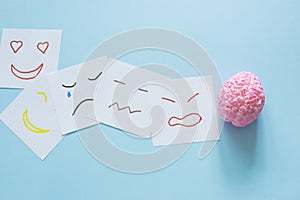 Brain model and different emotions.