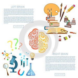 Brain power of the mind left and right hemisphere