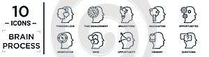 brain.process linear icon set. includes thin line thinking love, brainstorm, opportunities, mind, memory, questions, orientation