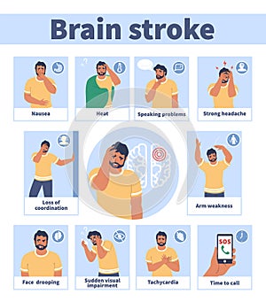 Brain stroke warning signs and symptoms vector medical infographic, poster. Headache, trouble speaking, face drooping.