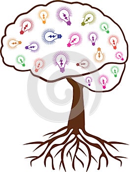 Brain tree with ideas