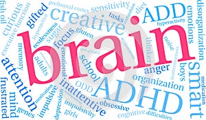 Brain Word Cloud