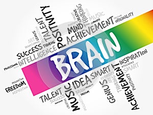 BRAIN word cloud collage