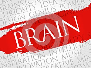 BRAIN word cloud collage