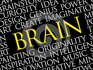 BRAIN word cloud collage