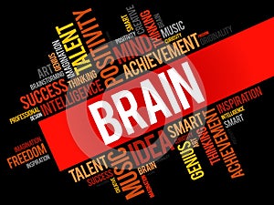 BRAIN word cloud collage