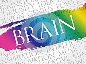 BRAIN word cloud collage