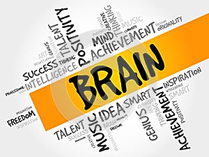 BRAIN word cloud collage