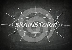 Brainstorm