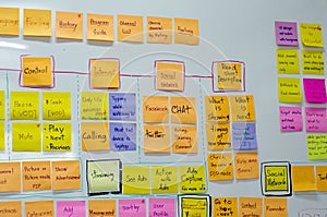 Brainstorm board post it